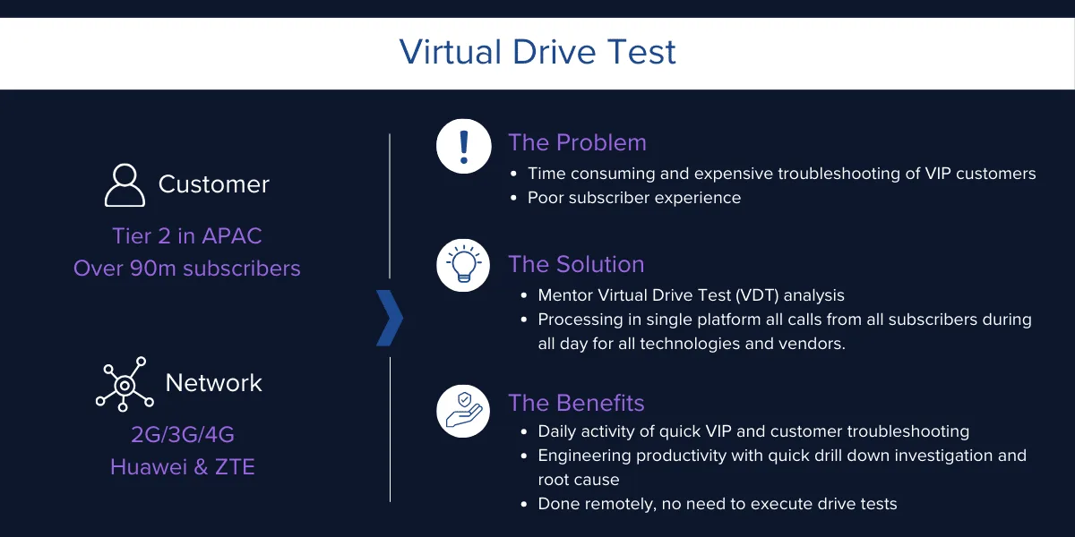 Network Optimization Case Study