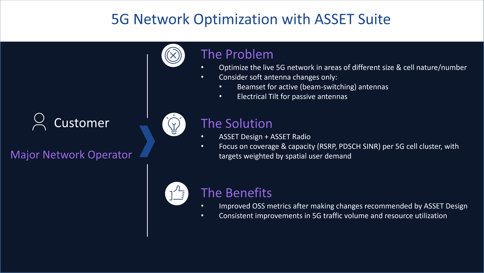 5G Network Optimization with ASSET Suite