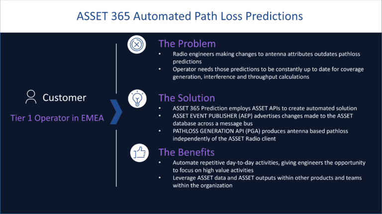 ASSET 365 Automated Path Loss Predictions