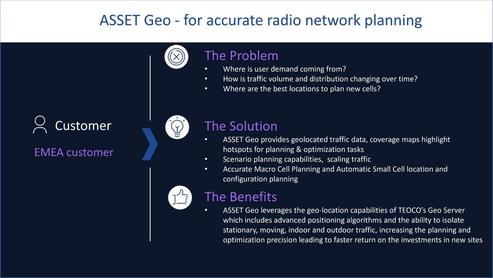 ASSET Geo - for accurate radio network planning