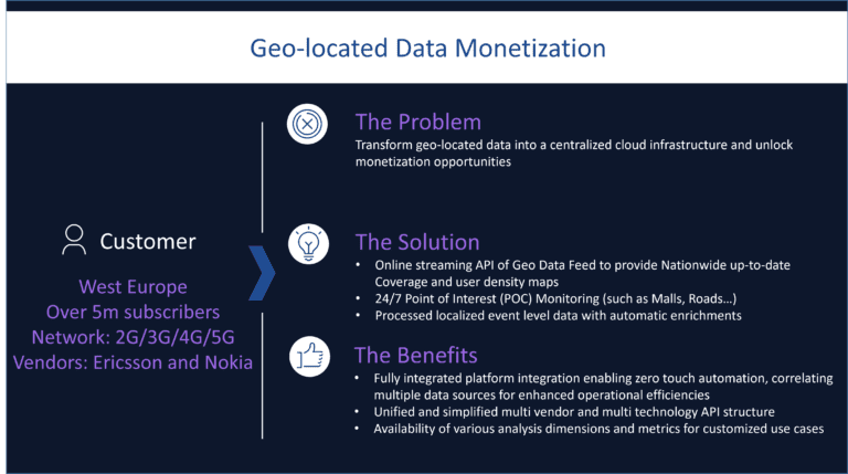 Geo-located Data Monetization