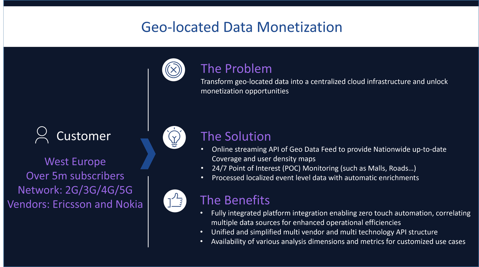 Geo-located Data Monetization