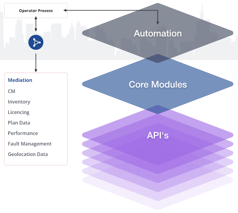 Layers Build Products