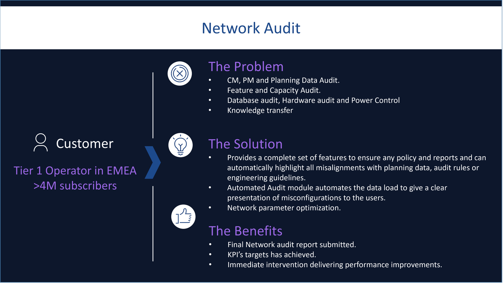 Network Audit