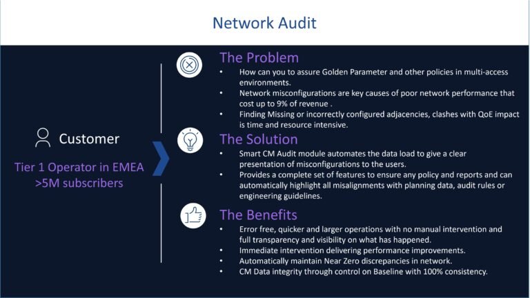 Network Audit