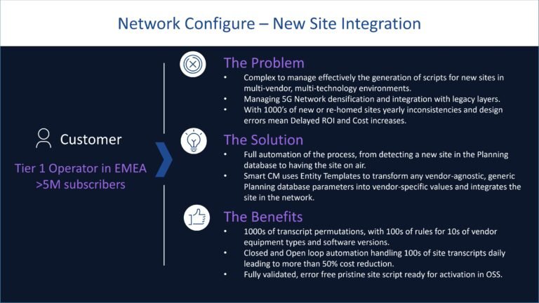 Network Configure – New Site Integration