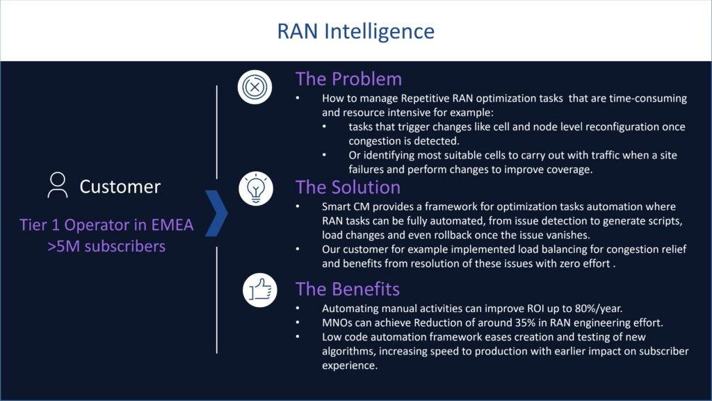RAN Intelligence Case Study - Aircom