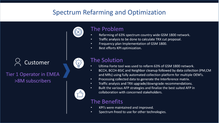 Spectrum Refarming and Optimization