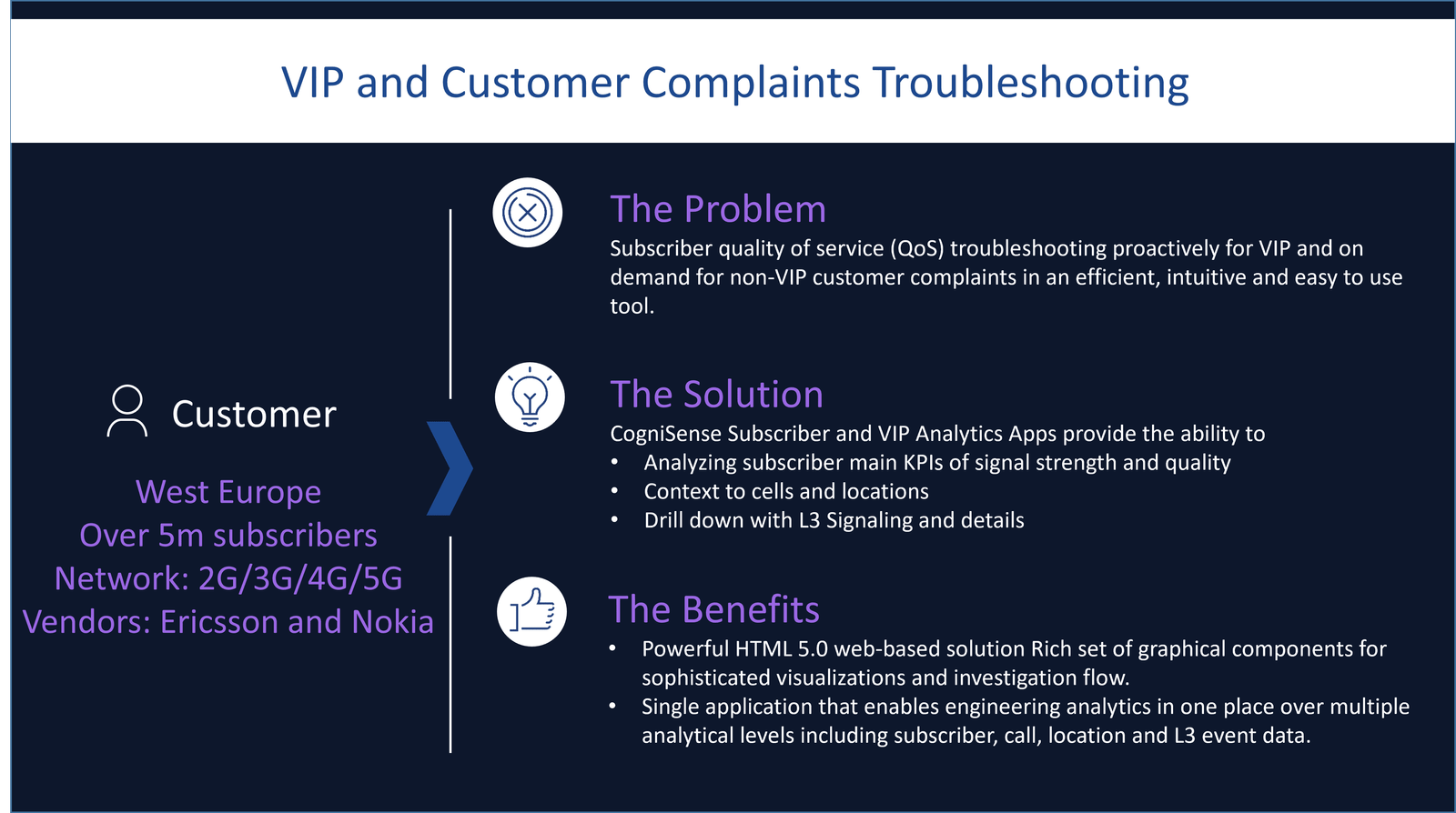 VIP and Customer Complaints Troubleshooting