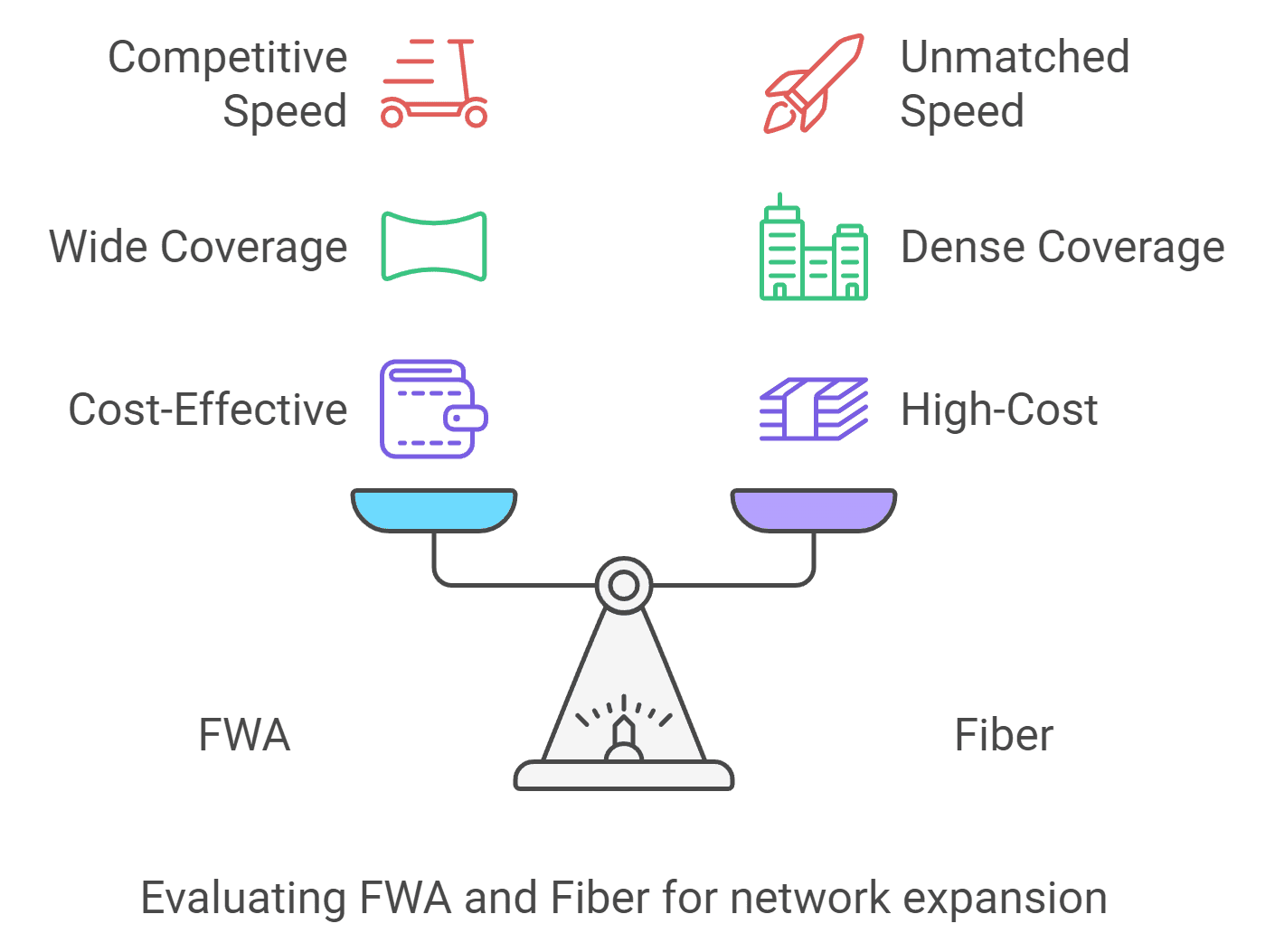 FWA vs Fiber