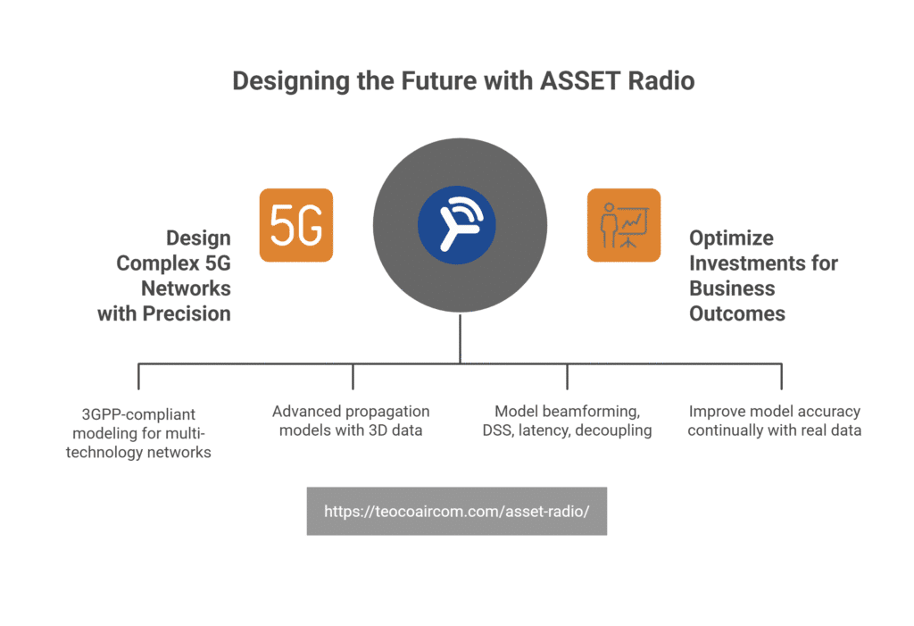Aircom’s ASSET Radio provides the tools to deliver accurate, reliable, and future-ready network designs.