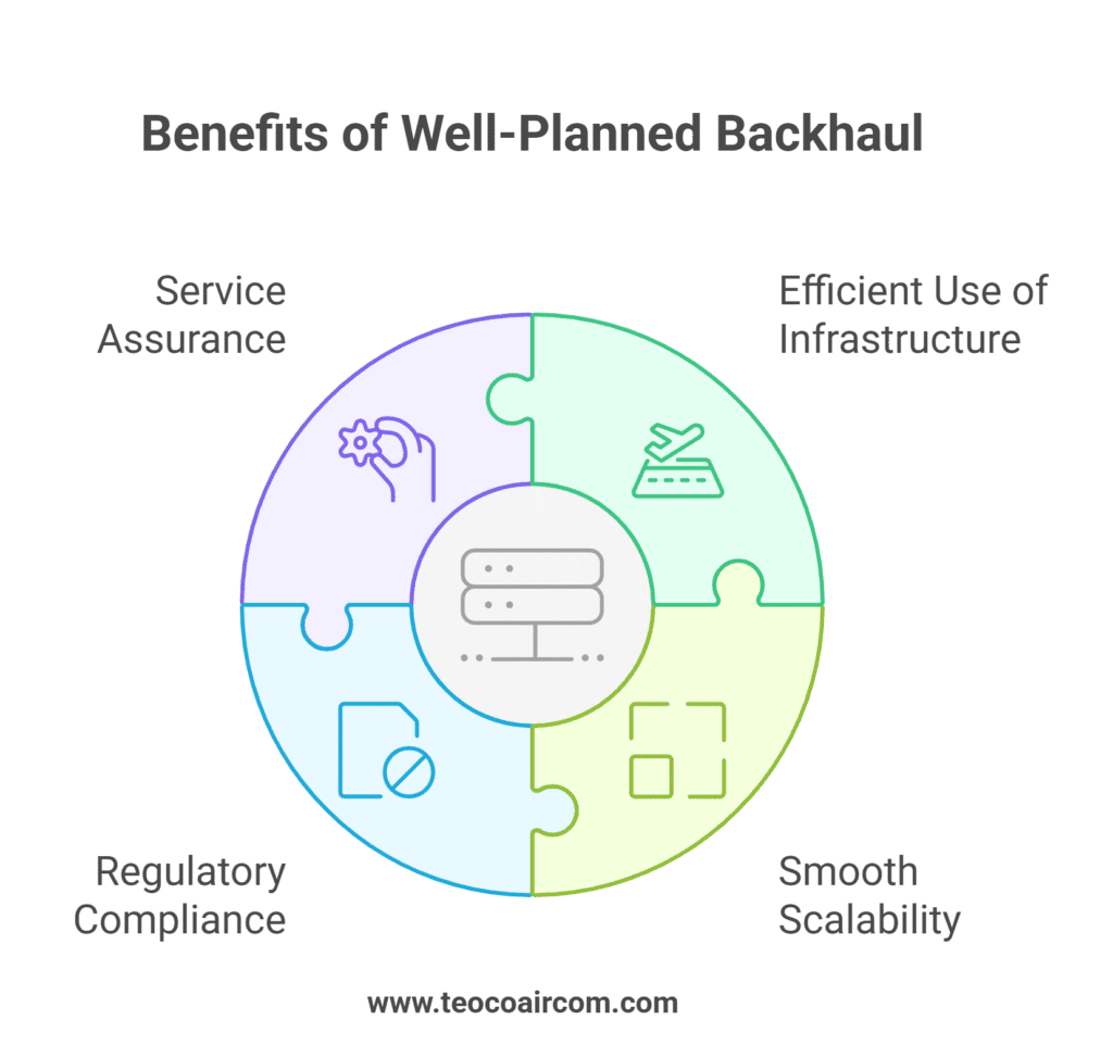 Backhaul is the hidden driver of 5G ROI.