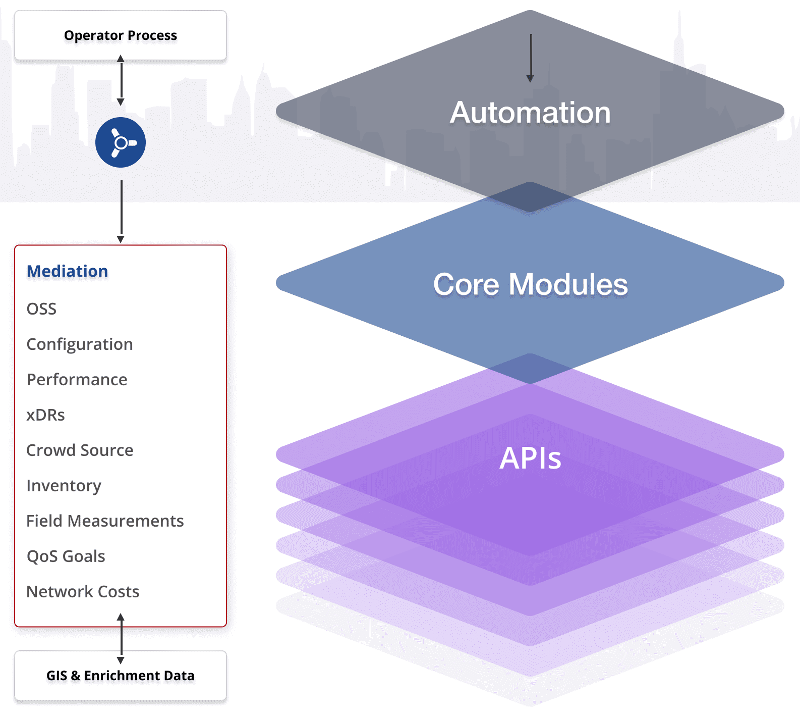Network Design Products
