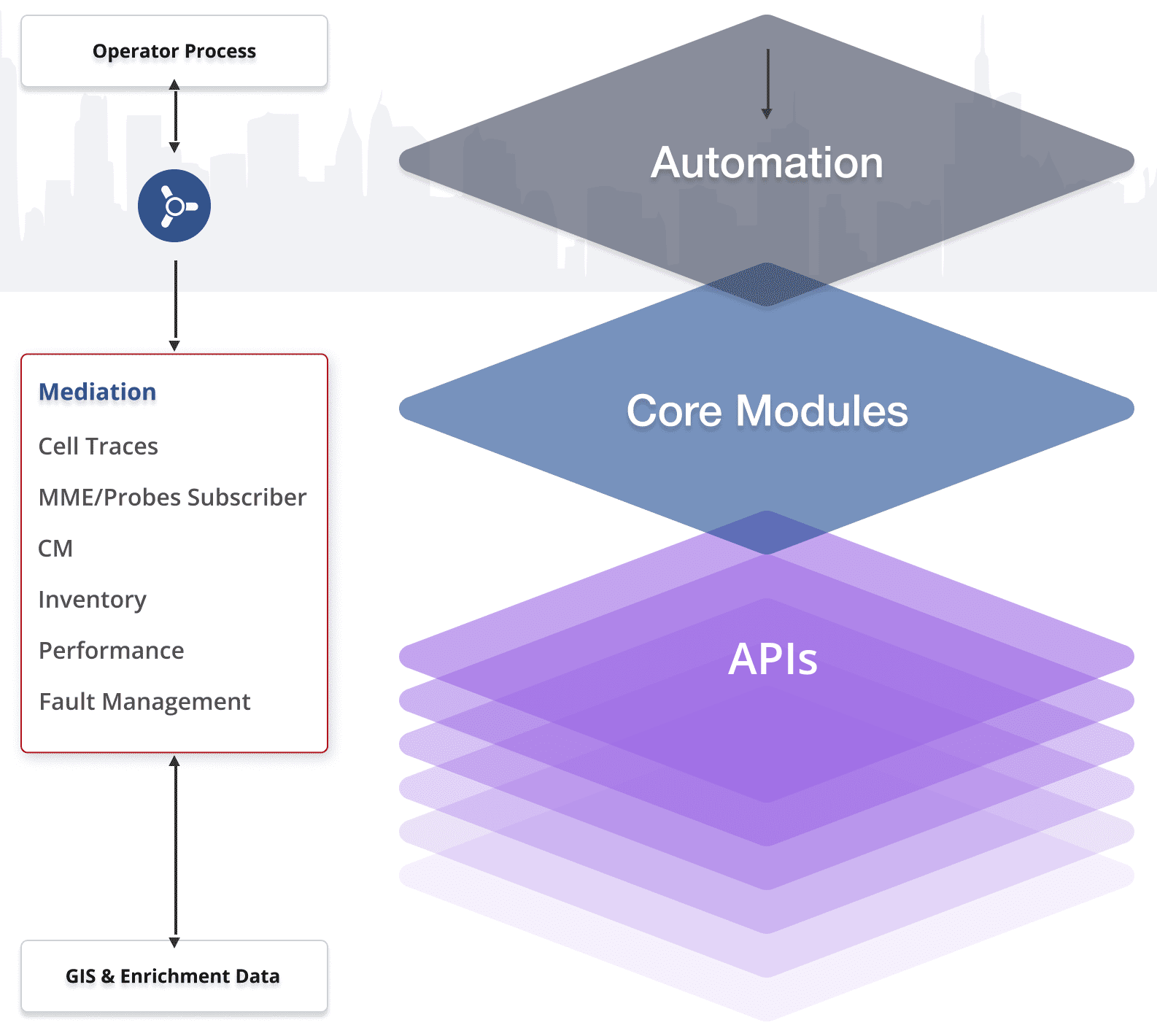 Network Optimize Products