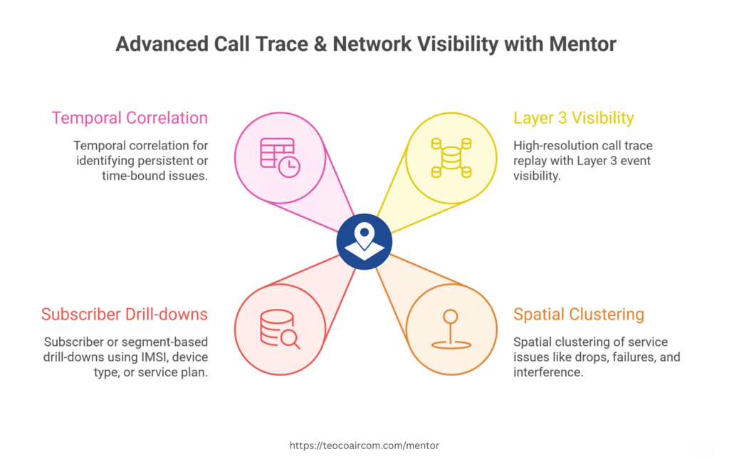 Beyond Heatmaps: Monitoring VIP Experience with Geo-Located Call Traces