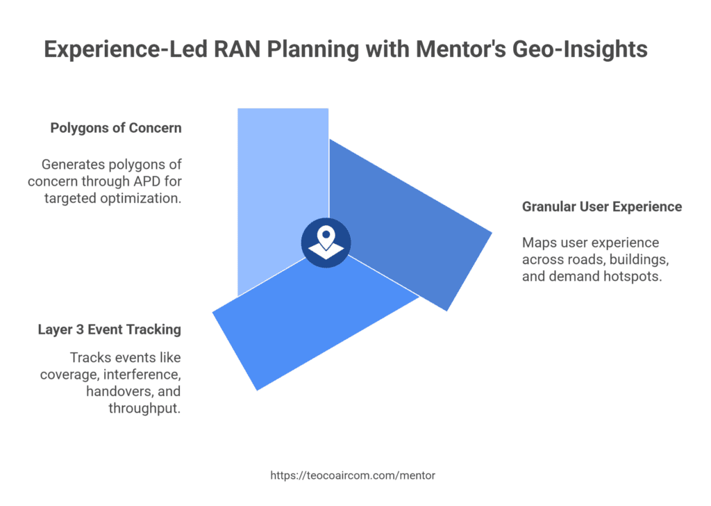 Experience-Led RAN Planning with Mentor's Geo-Insights