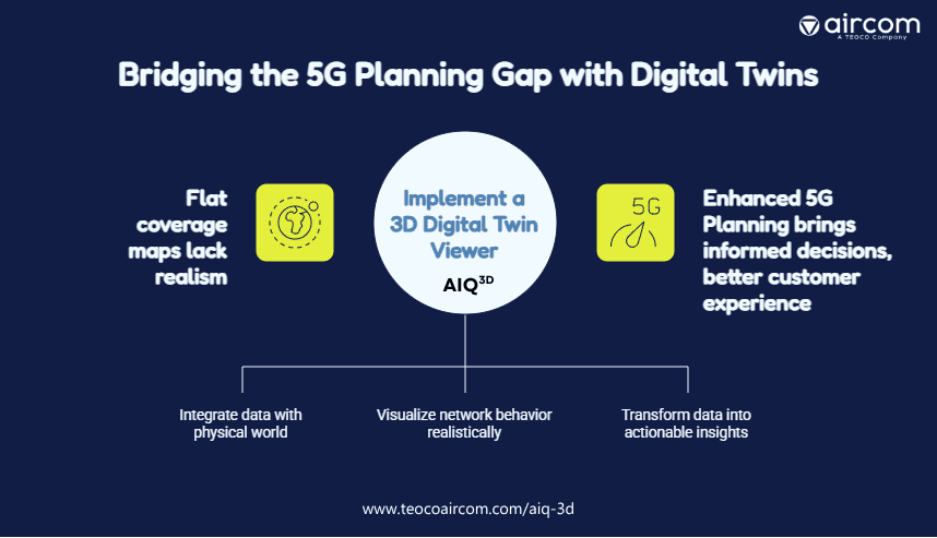 Digital Twins: The Missing Dimension in Modern 5G Planning