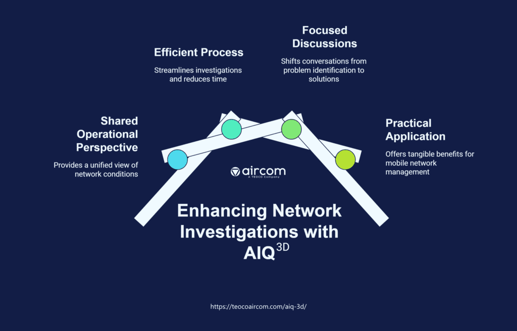 Enhancing Network Investigations with AIQ 3D