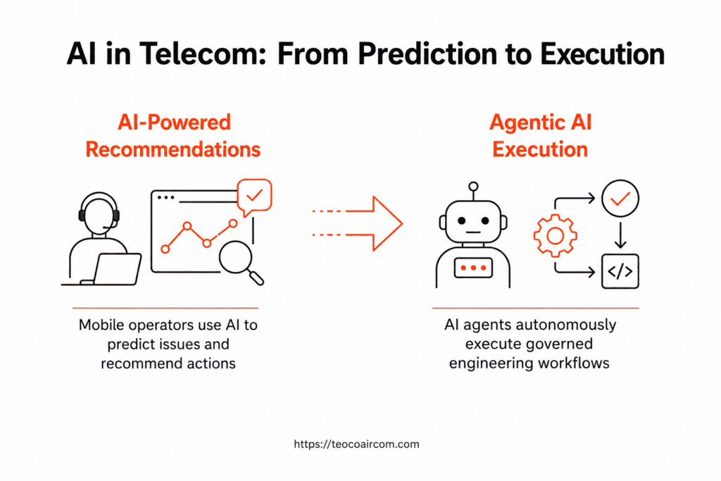 AI in Telecom From Prediction to Execution