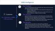 RAN Intelligence Case Study